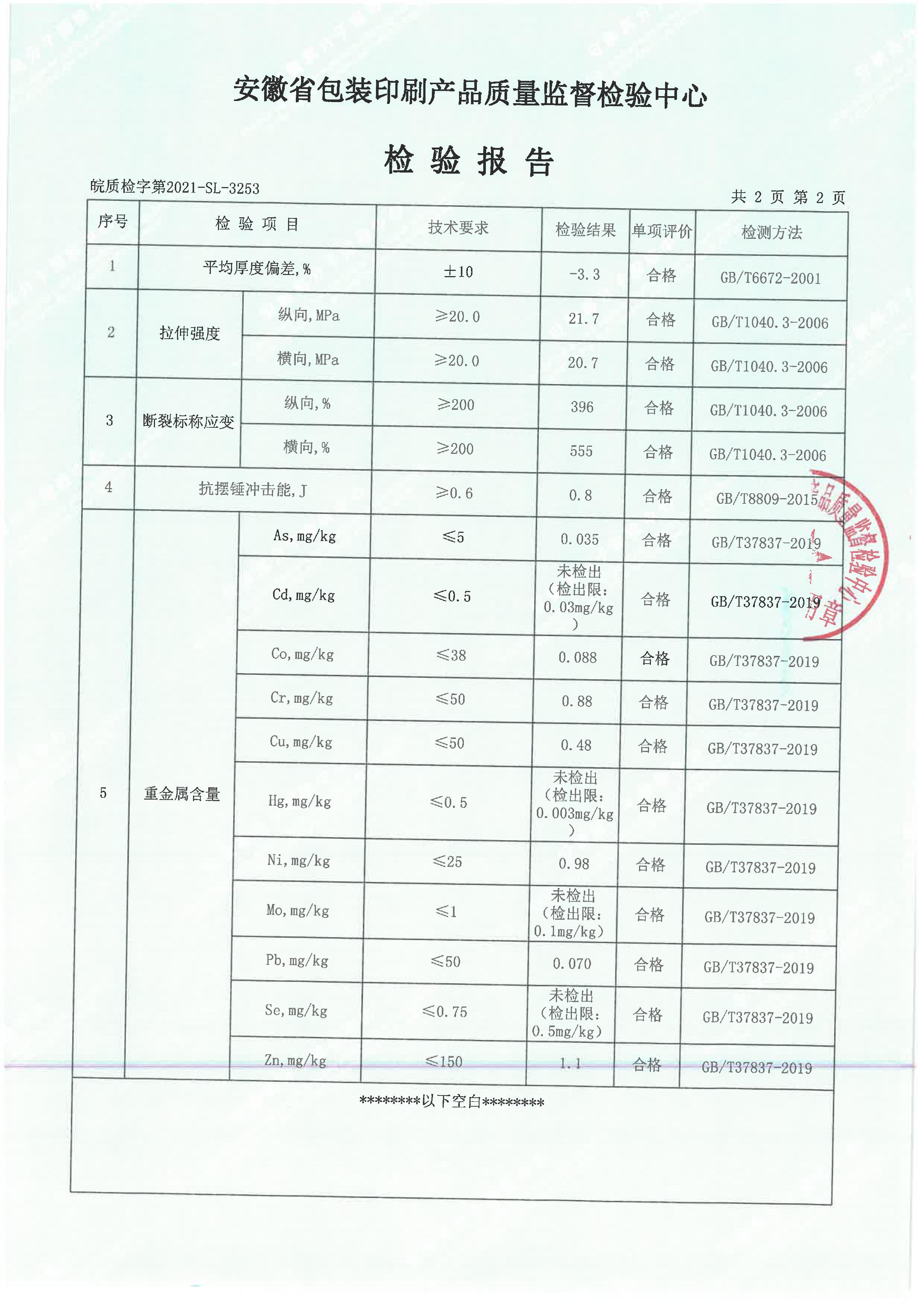 快遞膜檢測(cè)報(bào)告(圖3)